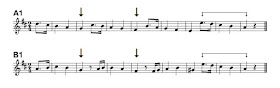Melodic Outline of sections A and B