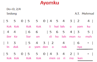 Not angka Ayamku