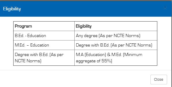 Eligibility Criteria For M.ED Entrance 