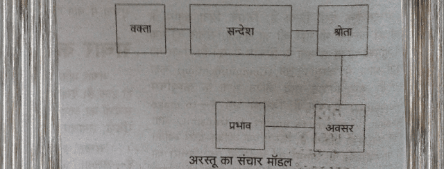 Model Of Communication full Information