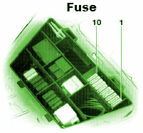 Fuse Box BMW R1150GS Instrument Cluster Diagram