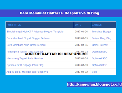 Cara Membuat Daftar Isi Responsive di Blog