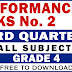 GRADE 4 3RD QUARTER PERFORMANCE TASKS NO. 2 (All Subjects - Free Download)