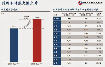 華能新能源（0958）中期業績