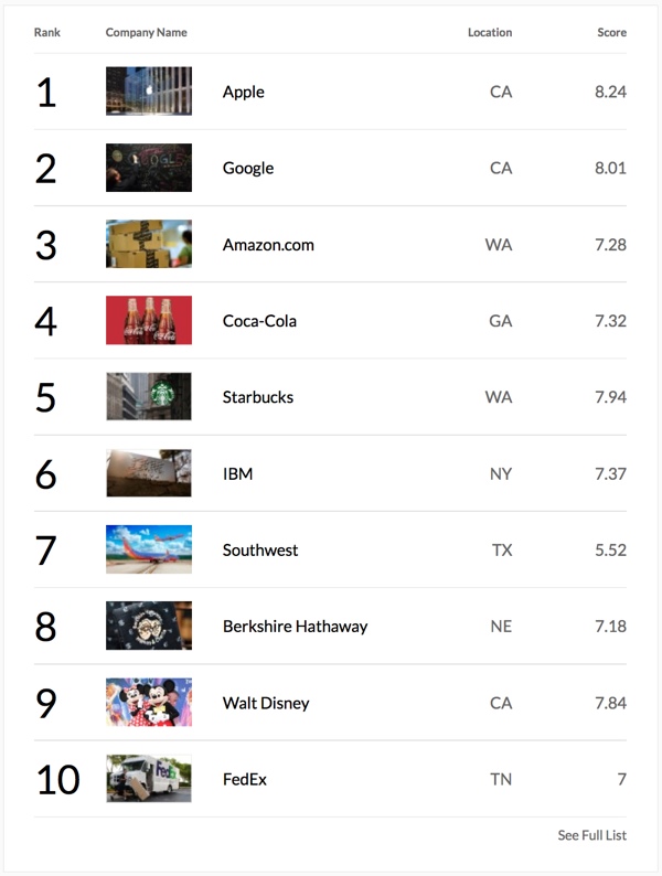 fortune_worlds_most_admired_companies
