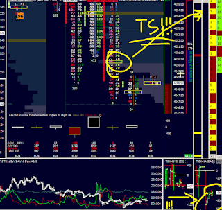 footprint chart and times and sales - sierra chart intraday trading orderflow