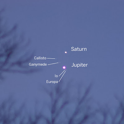 jupiter saturn conjunction december 20 2020 with moons label