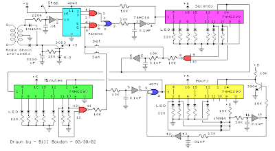 Binary Coded Decimal (BCD) Clock 