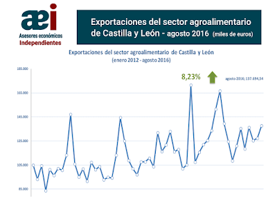 asesores económicos independientes 57-1