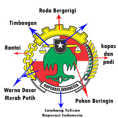 Arti lambang koperasi dan bagiannya