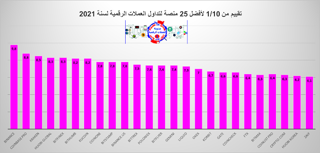 تقييم المصات الخاصة بالعملات الرقمية