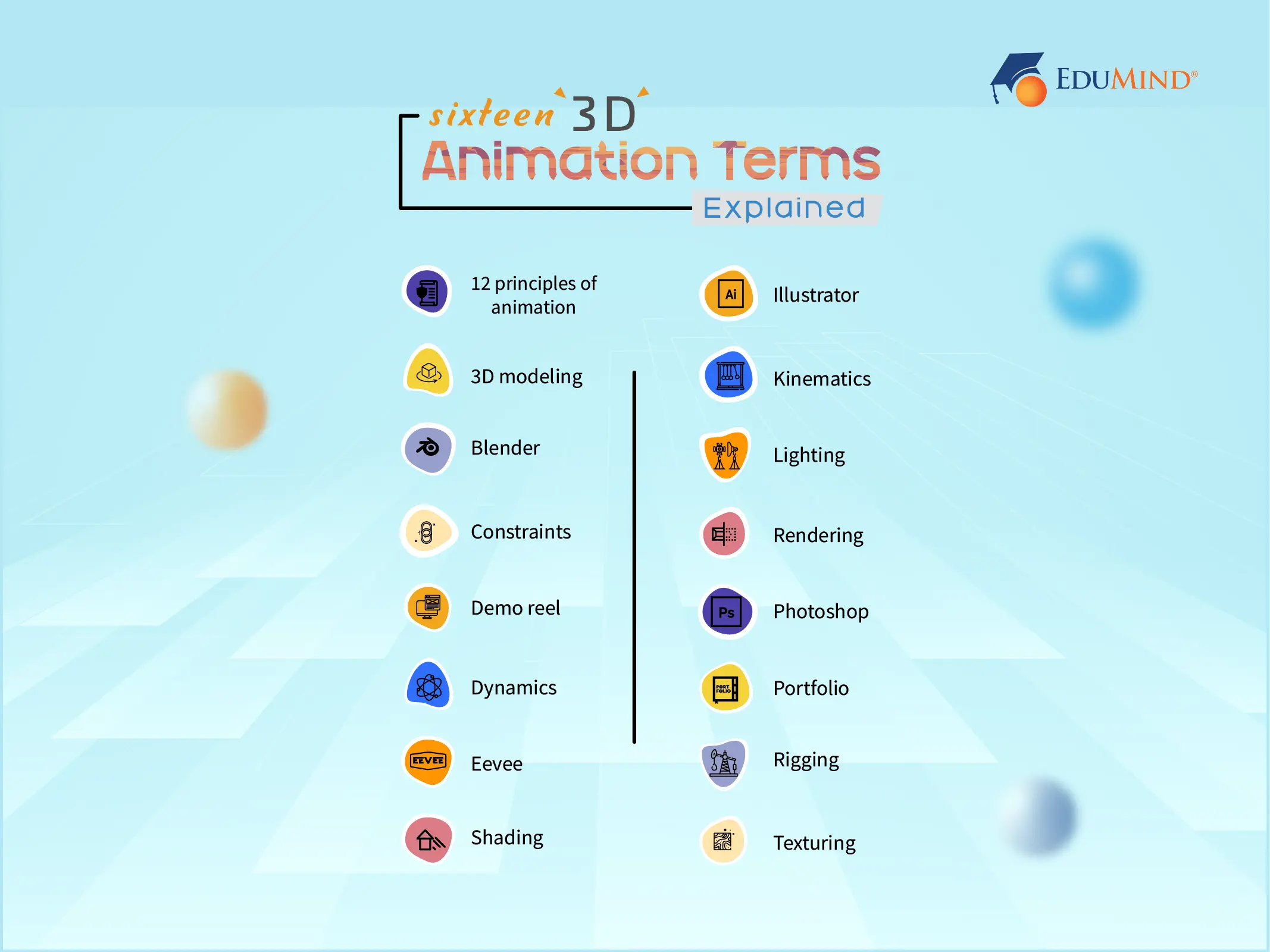 16 3D Animation Terms Explained