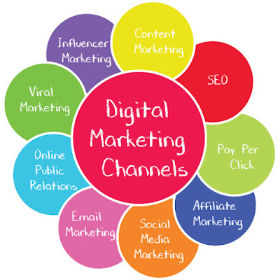 DIGITAL MARKETING CHANNELS