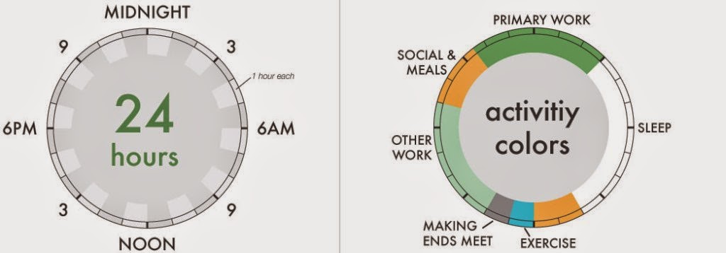 From Marx To Einstein: How Did Brilliant Minds Spend Their Everyday Lives?