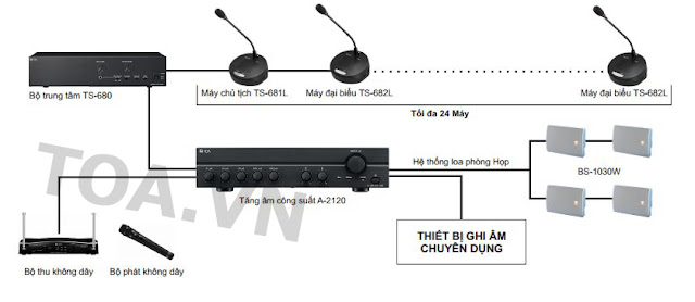 Mô hình ứng dụng thiết bị hội thảo trung tâm Toa TS-680