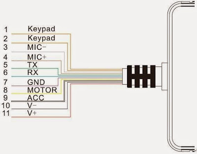 GT06N Cable Diagram