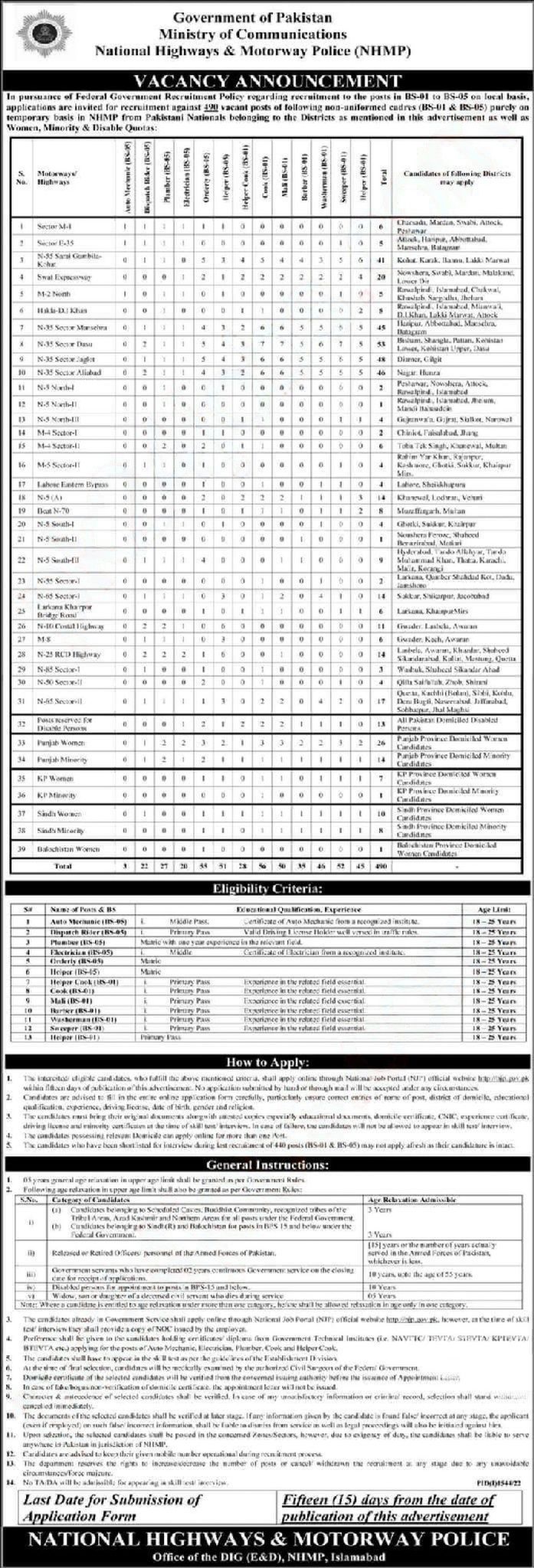 National Highways & Motorway Police (NHMP)