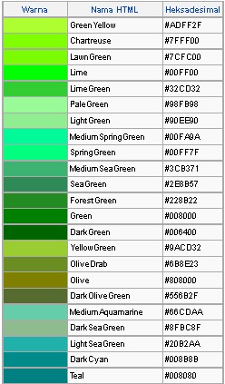 Kode Warna Pada Blog dan Web Variasi Teks Berkedip