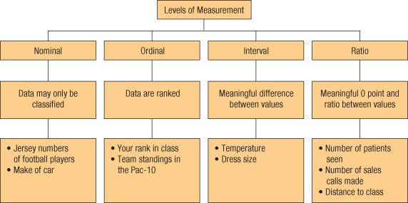 My Skripsi: Data Nominal Ordinal Interval Ratio