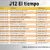 J12 El tiempo