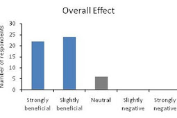 Gluten-Free January Survey Data, Part II: Health Effects of a Gluten-Free Diet