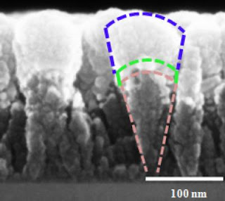 Nanoscoops