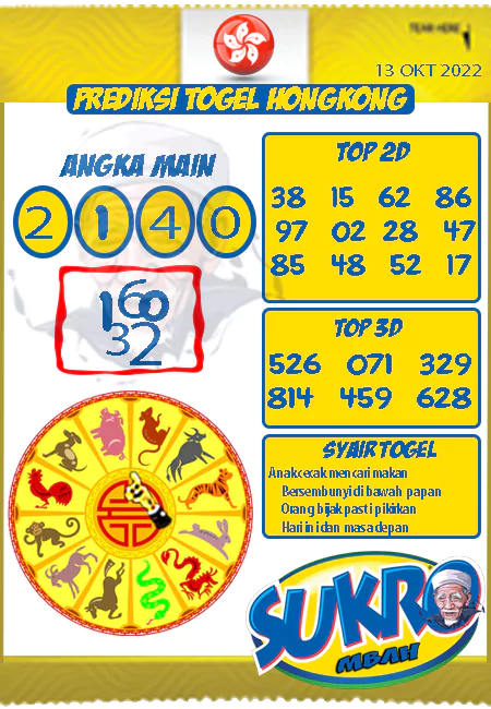 Prediksi Mbah Sukro HK Malam Ini Terjitu 13-10-2022