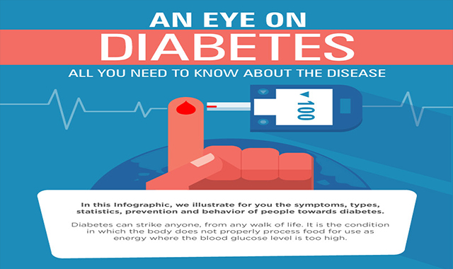 An Eye on Diabetes