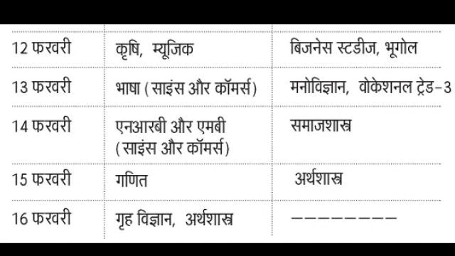 Bihar Board 10th, 12th Exam 2019 datesheet: देखें इंटर व मैट्रिक परीक्षा का पूरा टाइम टेबल