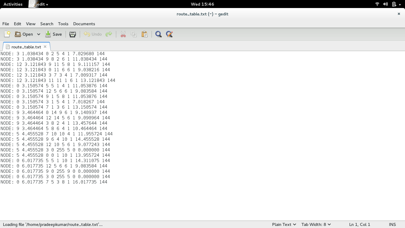 routing table