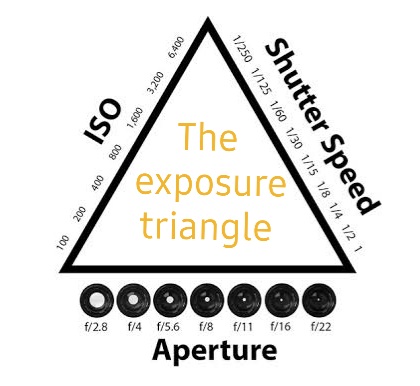 what is aperture?
