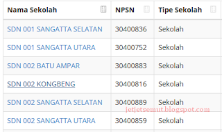 cara melihat nilai akreditasi sekolah dasar, smp, sma, smk madrasah, mi mts ma