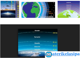 Struktur Lapisan Atmosfer Beserta Fungsinya