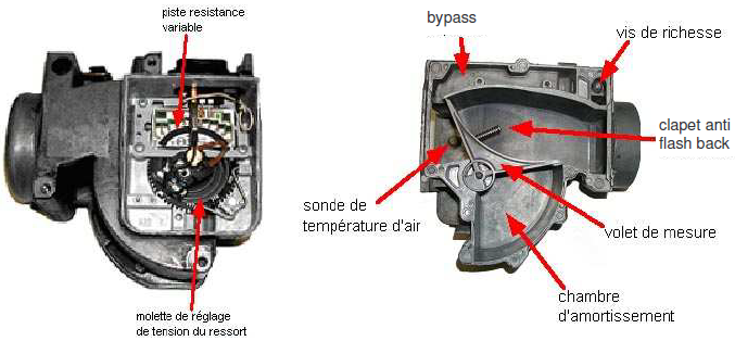 Electronique automobile : principe de fonctionnement t - schema