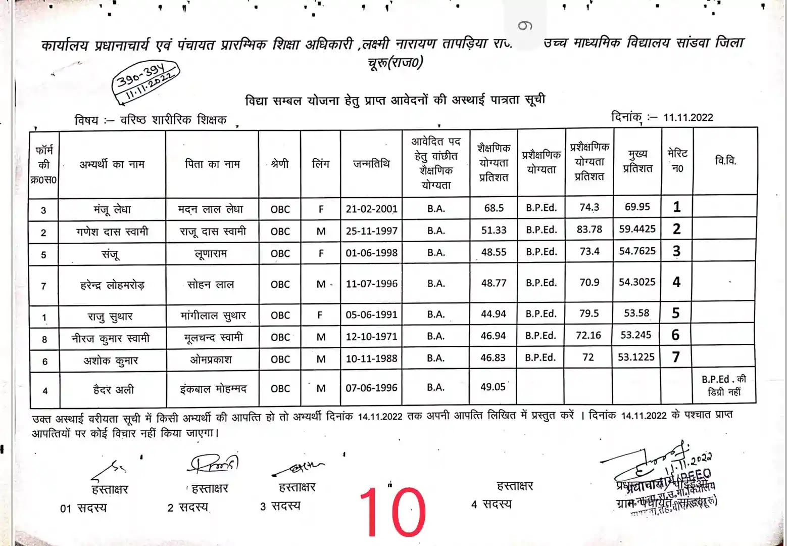 विद्या संबंल योजना vidhya sambnl yojna merit list