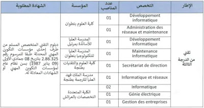 مباريات توظيف تقنيين و اطر ادارية بمختلف الجامعات المغربية 2022.