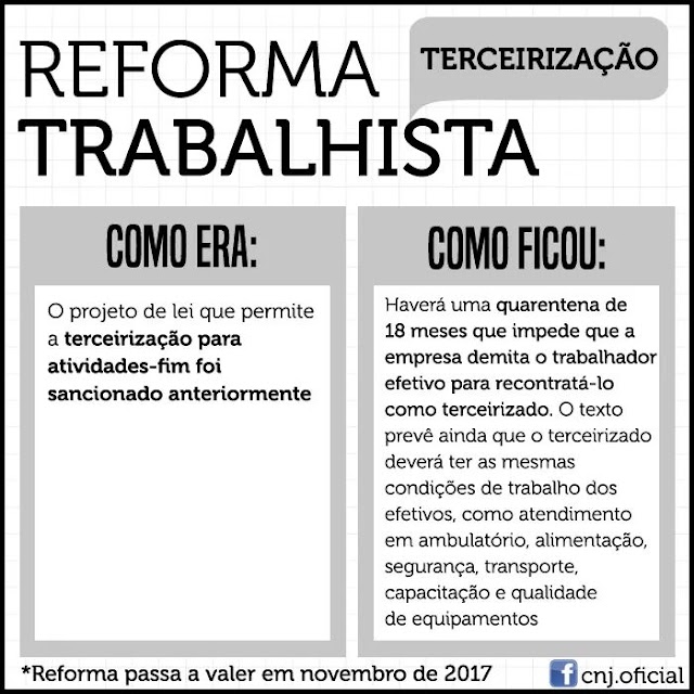 SAIBA COMO FICOU A REFORMA TRABALHISTA APROVADA EM BRASÍLIA 