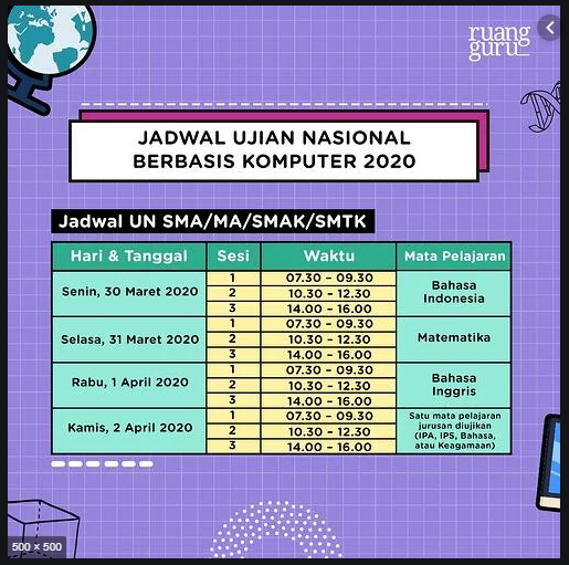 Prediksi Soal UN 2020 BIOLOGI SMA Jurusan IPA dan 