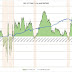 Is Negative Treasury Yield Curve a Good Leading Indicator for a Stock Market Crash? You'll want to know...