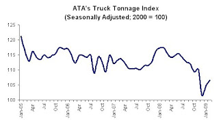 Truck Tonnage