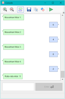 Flowchart Menghitung Nilai Rata-Rata