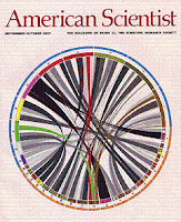 Scopus Multidisciplinary journals