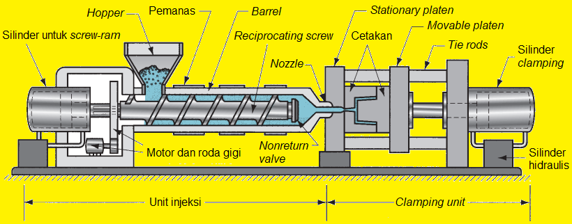 Gambar