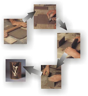 Lima Proses Dalam  Membuat Kerajinan  Keramik  Artikel 