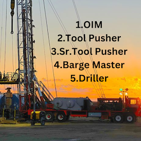  We have have urgent opening for the following Position on our Jack up Rig of ADES Company