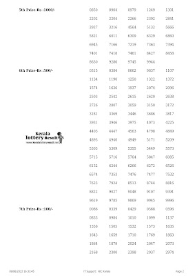 Off: Kerala Lottery Result 09.06.2022 Karunya Plus Lottery Results KN 424