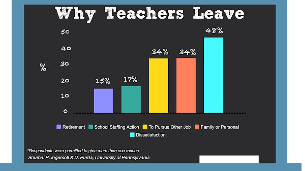 What Do Special Education Teachers Make