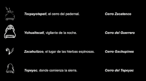 Simbolos y nombres de los cerros Tecpayotepetl, Yohualtecatl, Zacahuitzco y Tepeyac