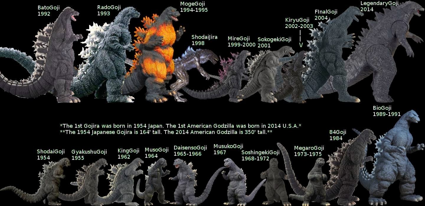 Kaiju News | Everything Kaiju: Godzilla is HUGE in New ...