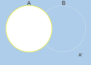 Komplemen Diagram Venn